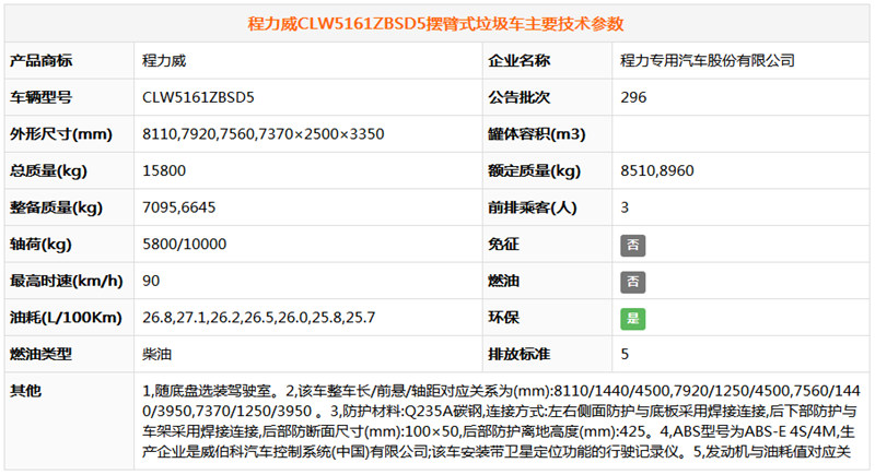 东风专底摆臂式垃圾车（10..(图6)